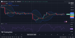 Ethereum Price Analysis 20/06: Whale's ETH Withdrawal Ignites Volatility Concerns as Bullish Momentum Persists - Investor Bites