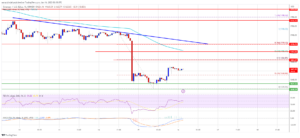 Ethereum Price Consolidates Below $1,720: What Could Trigger Another Decline?