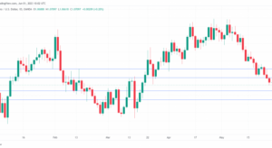EUR/USD falls to 5-week low as inflation eases - MarketPulse