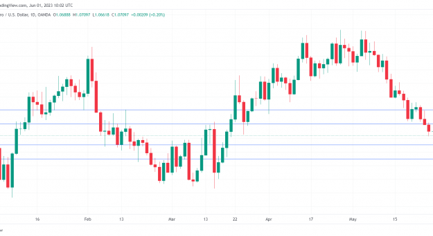 EUR/USD falls to 5-week low as inflation eases - MarketPulse EUR/USD PlatoBlockchain Data Intelligence. Vertical Search. Ai.