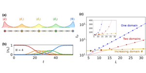 Fast quantum transfer mediated by topological domain walls