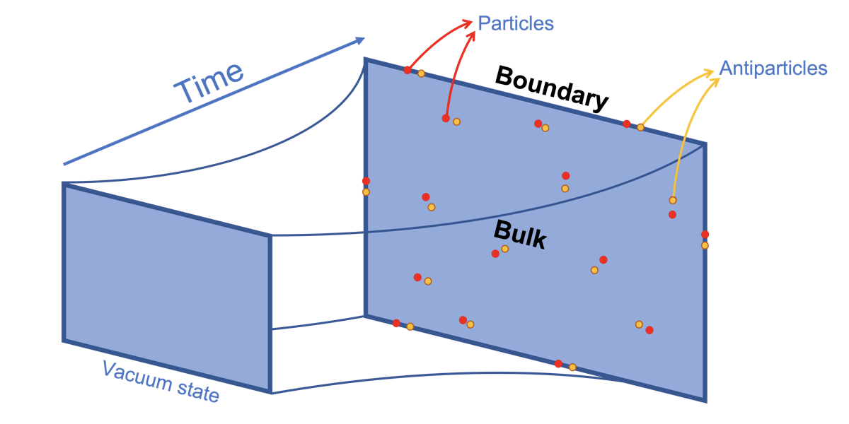 ייצור פרמיונים על גבול היקום המתרחב: אנלוג כבידה אטום קר