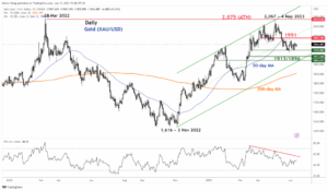 Gold Technical: Potential breakdown to resume short-term downtrend - MarketPulse