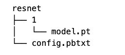 Host ML models on Amazon SageMaker using Triton: CV model with PyTorch backend | Amazon Web Services Multi-Model Endpoint PlatoBlockchain Data Intelligence. Vertical Search. Ai.