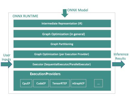 Host ML models on Amazon SageMaker using Triton: ONNX Models | Amazon Web Services Docker PlatoBlockchain Data Intelligence. Vertical Search. Ai.
