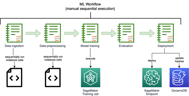 How Earth.com and Provectus implemented their MLOps Infrastructure with Amazon SageMaker | Amazon Web Services trains PlatoBlockchain Data Intelligence. Vertical Search. Ai.