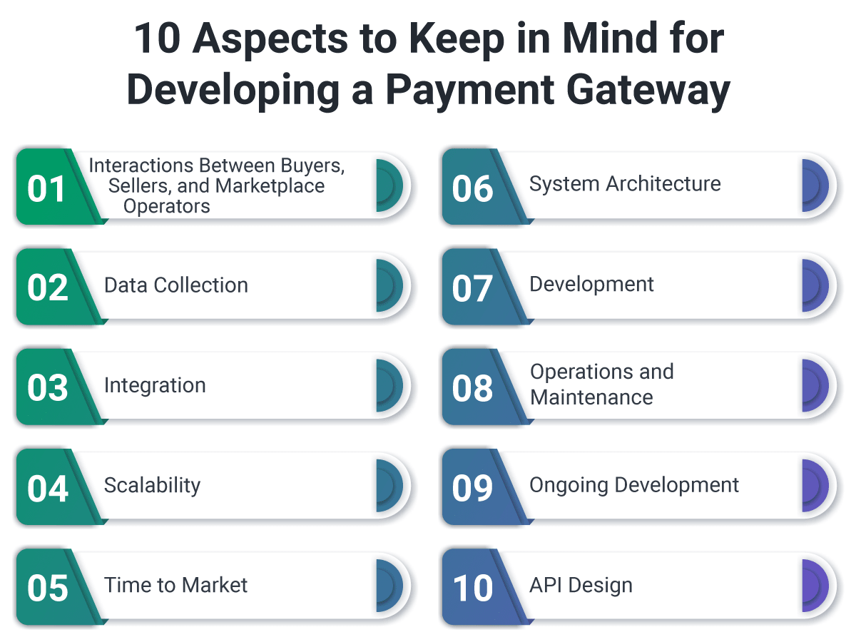 How to Build Your Own Payment Gateway specialize PlatoBlockchain Data Intelligence. Vertical Search. Ai.