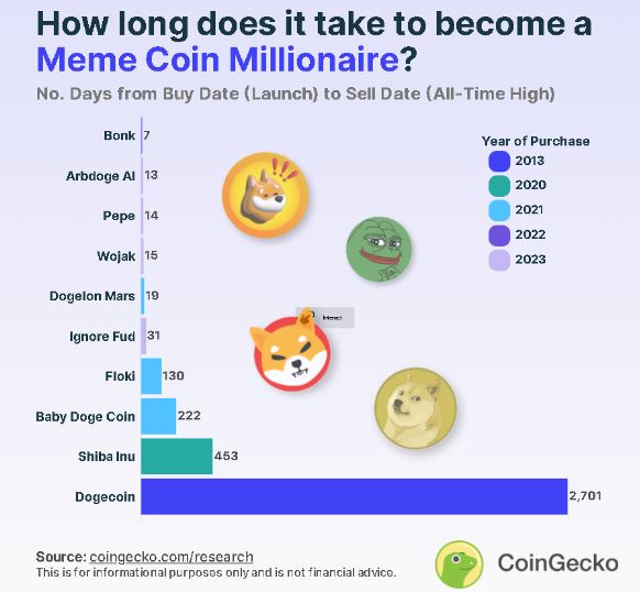 How to Make Money with Meme Coins and Become a Millionaire Baby Doge Coin PlatoBlockchain Data Intelligence. Vertical Search. Ai.