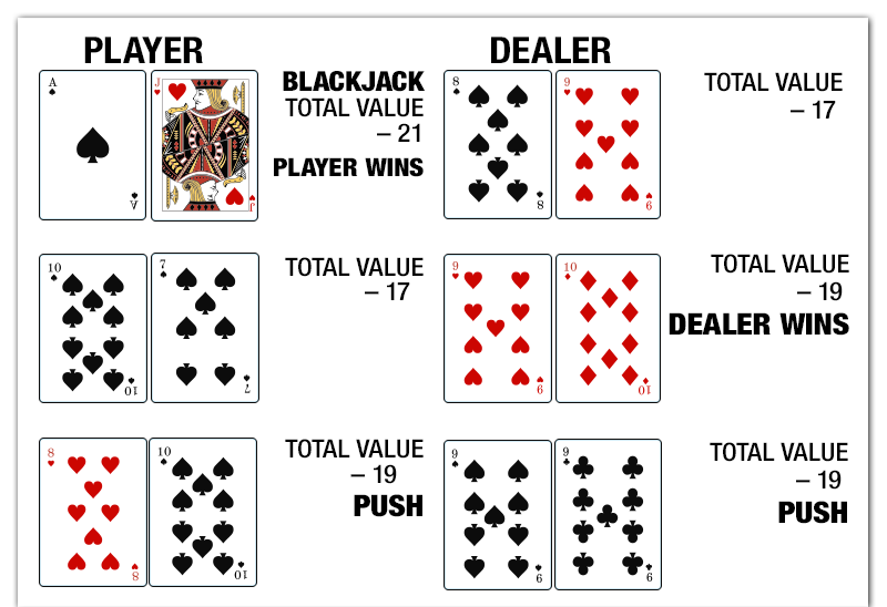 How to Play Blackjack | BitcoinChaser PlatoBlockchain Data Intelligence. Vertical Search. Ai.