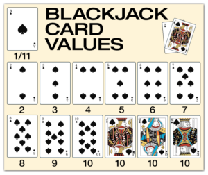 Come giocare a blackjack | BitcoinChaser
