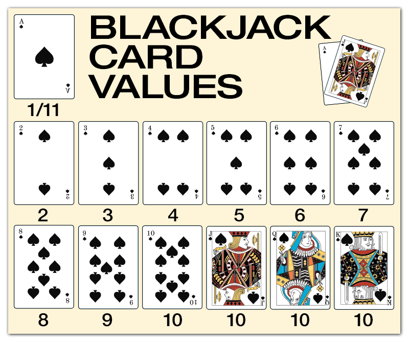 Hur man spelar blackjack | BitcoinChaser