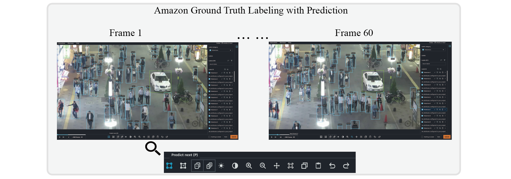 Implement a multi-object tracking solution on a custom dataset with Amazon SageMaker | Amazon Web Services distributed training PlatoBlockchain Data Intelligence. Vertical Search. Ai.
