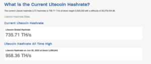 Der Litecoin-Bullenmarkt wird stärker, da die Hash-Rate ein neues Allzeithoch erreicht