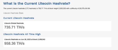 Litecoin Bull Case Grows Stronger As Hashrate Touches New All Time-High