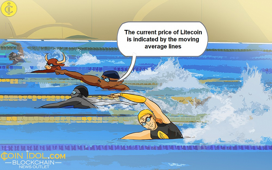 The current price of Litecoin is indicated by the moving average lines