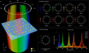 Lo spettrometro basato su Metalens si adatta a un chip - Physics World