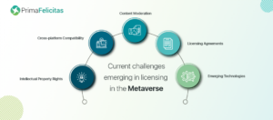 Metaverse impacts music licensing: Challenges & Opportunities - PrimaFelicitas