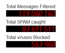 Virstanpylväs: Comodo AntiSpam Gateway suodattaa 100. miljoonaa sähköpostia - Comodo-uutiset ja Internet-tietoturvatiedot