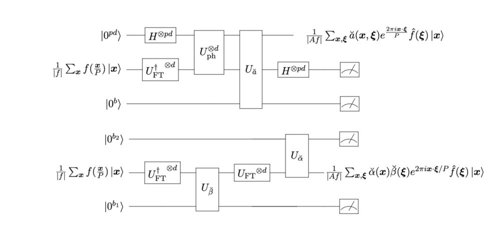 Про ефективне квантове блочне кодування псевдодиференціальних операторів