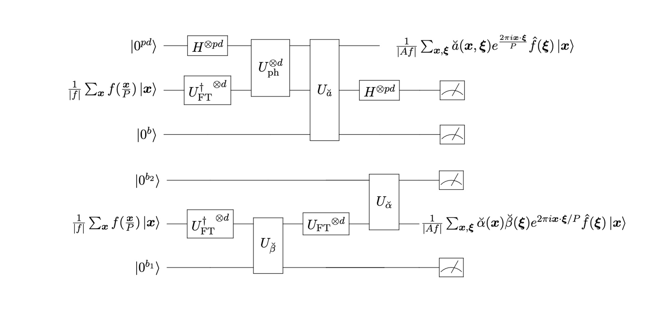 On efficient quantum block encoding of pseudo-differential operators PlatoBlockchain Data Intelligence. Vertical Search. Ai.