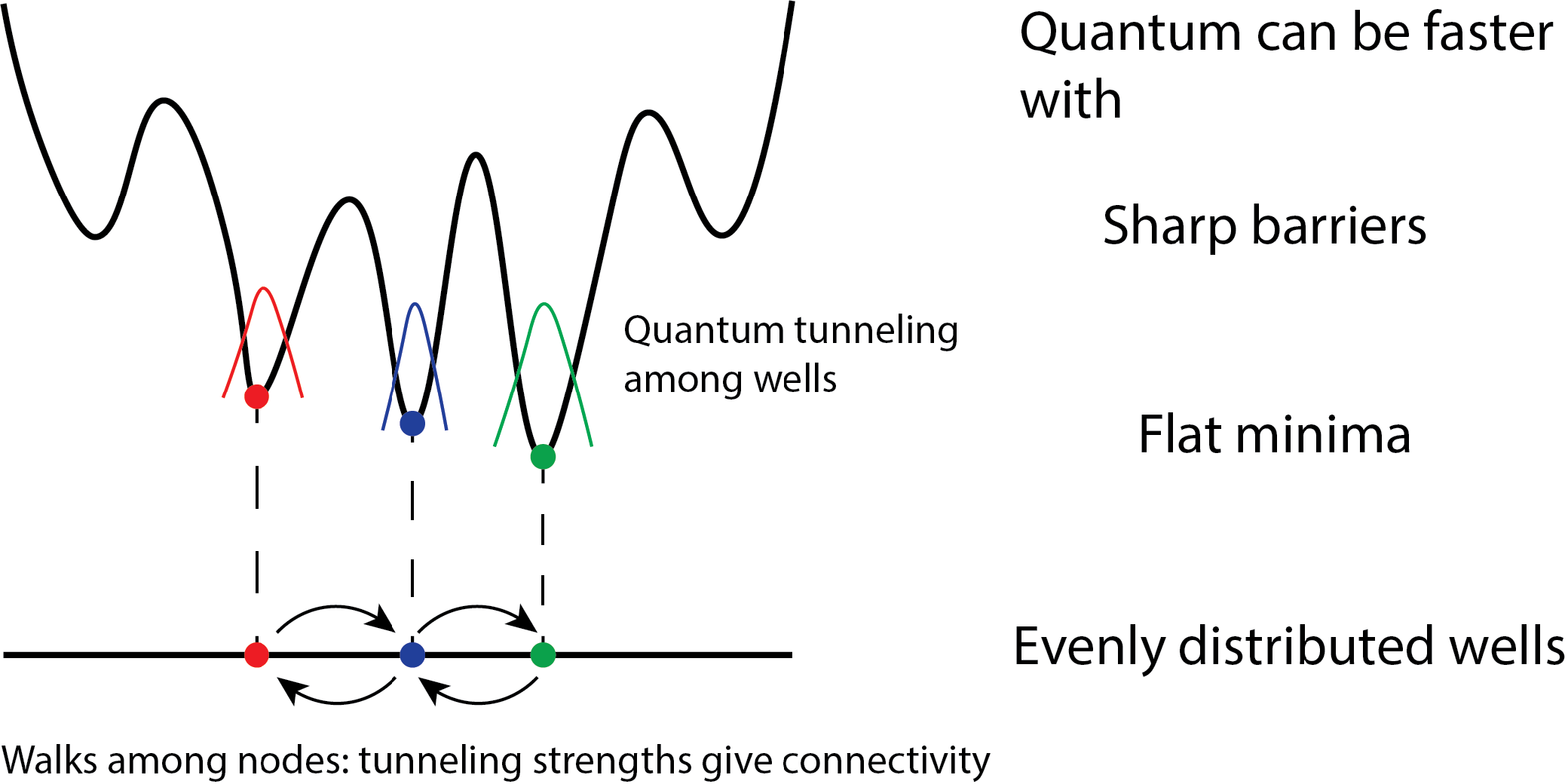 On Quantum Speedups for Nonconvex Optimization via Quantum Tunneling Walks Pierre PlatoBlockchain Data Intelligence. Vertical Search. Ai.