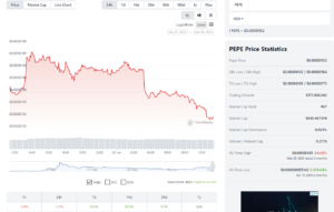 Pepe-Coin-Preisvorhersage: Wird der Meme-Coin erneut steigen? Markttrends und Prognosen