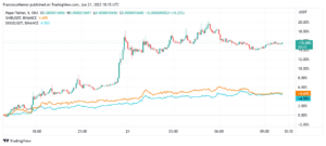 $PEPE Outperforms Dogecoin ($DOGE) and Shiba Inu ($SHIB) Amid Crypto Market Recovery
