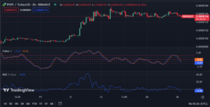 Pepe Price Analysis 28/06: Whale's Strategic Move Defies Bears, Sparks Rebound Potential - Investor Bites
