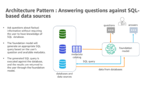 Reinventando a experiência de dados: Use IA generativa e arquitetura de dados moderna para revelar insights | Amazon Web Services