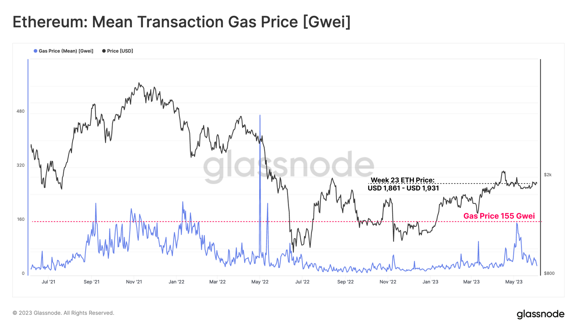 Risk-Off Capital Rotation gas prices PlatoBlockchain Data Intelligence. Vertical Search. Ai.