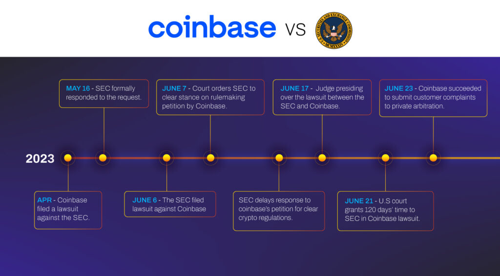 SEC Lawsuits Against Ripple, Binance, & Coinbase: Explained scandals PlatoBlockchain Data Intelligence. Vertical Search. Ai.