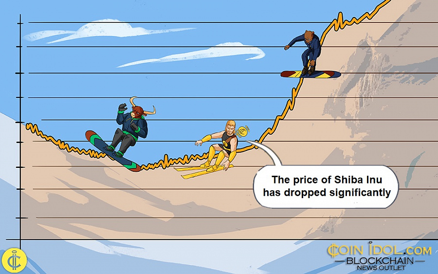 Shiba Inu continúa depreciándose y manteniéndose por encima de $ 0.00000657