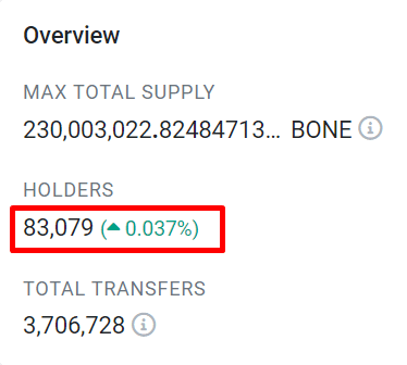Shiba Inu 的 BONE 在 Unocoin 上市，因为交易员认为 BONE 很快就会进入前 100 名