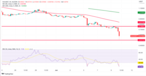 SUI Price Plummets By 38% In 7 Days - Will It Recover Soon?