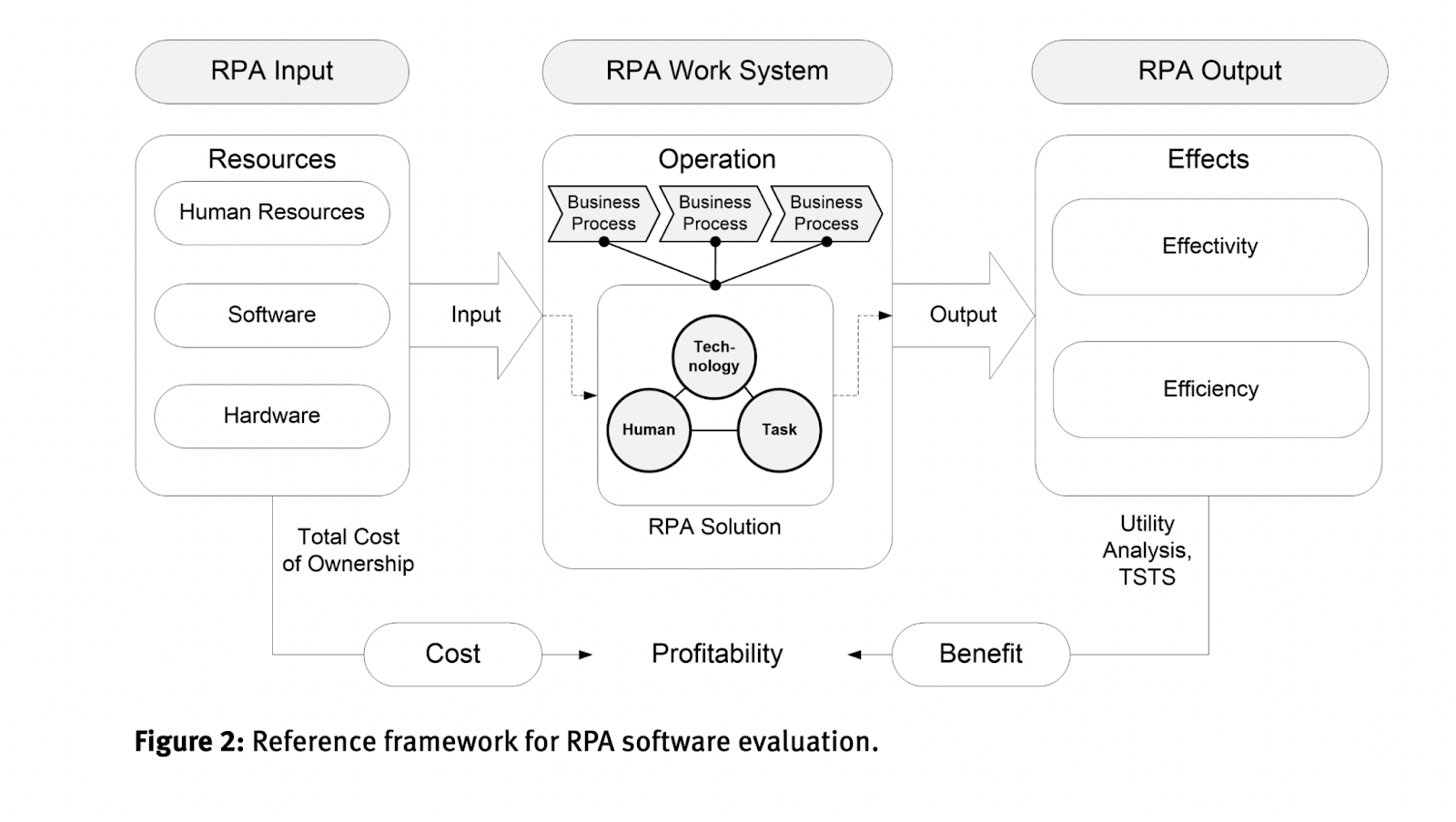 The 2022 Robotic Process Automation (RPA) Guide | Nanonets Outsourcing PlatoBlockchain Data Intelligence. Vertical Search. Ai.