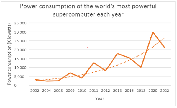 The Energy Advantage of Quantum Computers - High-Performance Computing News Analysis | insideHPC Frontier supercomputer PlatoBlockchain Data Intelligence. Vertical Search. Ai.