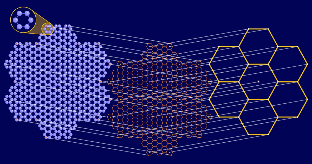 Den simple geometri, der forudsiger molekylære mosaikker | Quanta Magazine PlatoBlockchain Data Intelligence. Lodret søgning. Ai.