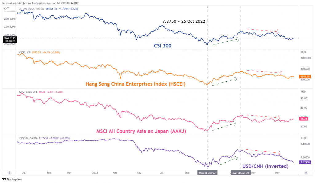 Το σημερινό FOMC θα είναι βασικό επίκεντρο για τις μετοχές της Κίνας και του Χονγκ Κονγκ - MarketPulse PlatoBlockchain Data Intelligence. Κάθετη αναζήτηση. Ολα συμπεριλαμβάνονται.