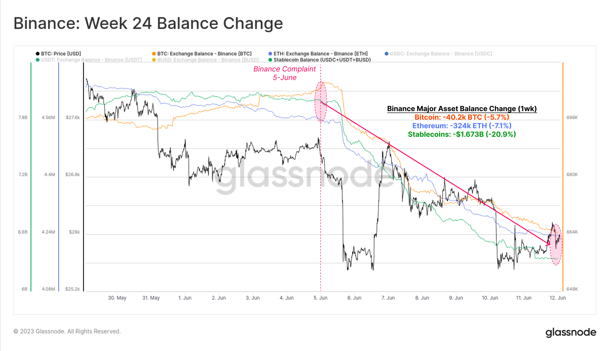 Under Pressure: The SEC Charges Binance and Coinbase Cyclical PlatoBlockchain Data Intelligence. Vertical Search. Ai.