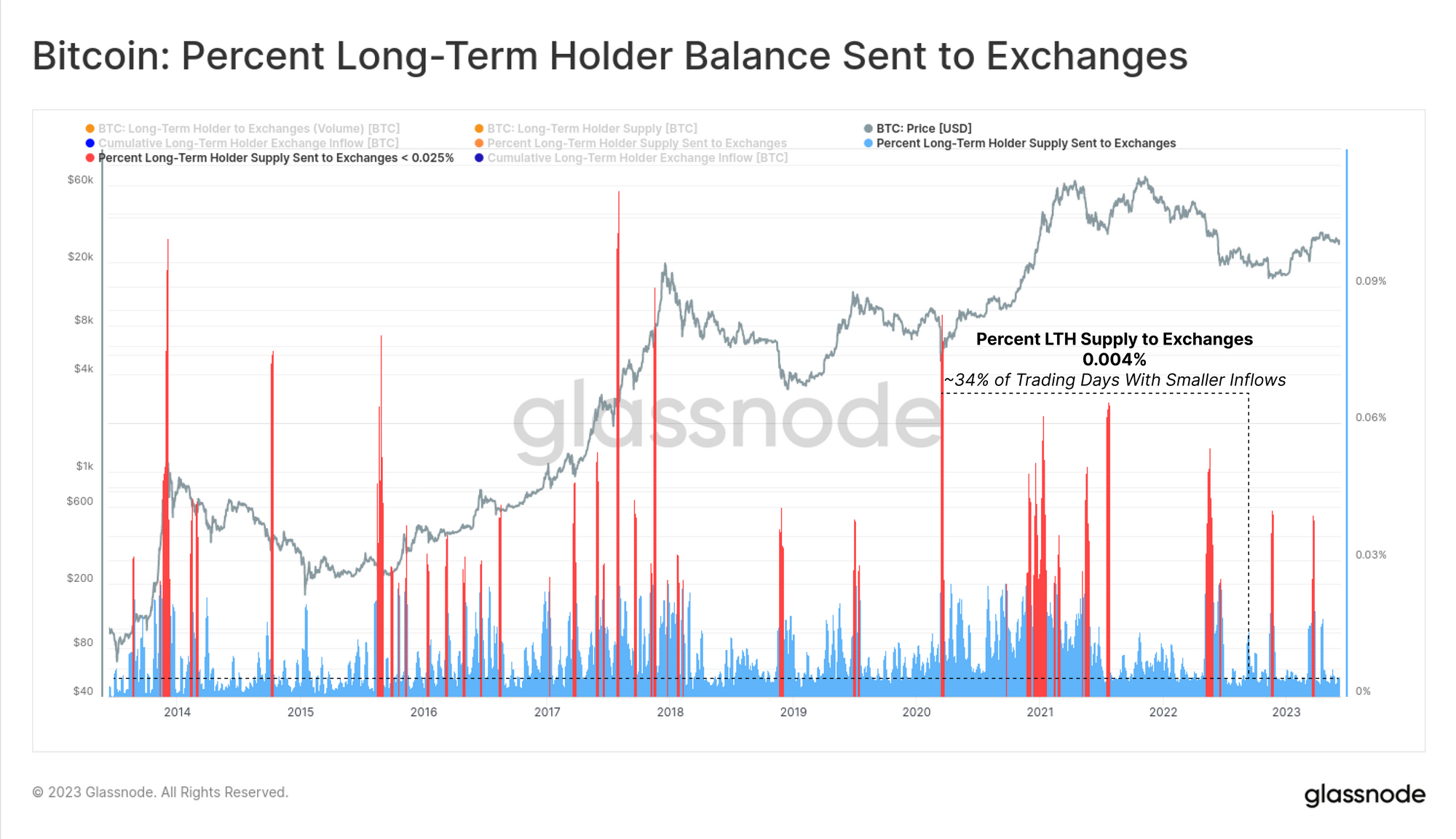 Under Pressure: The SEC Charges Binance and Coinbase PlatoBlockchain Data Intelligence. Vertical Search. Ai.