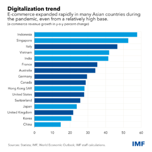 UOB: IMM-urile asiatice, întreprinderile mari adoptă digitalizarea - Fintech Singapore