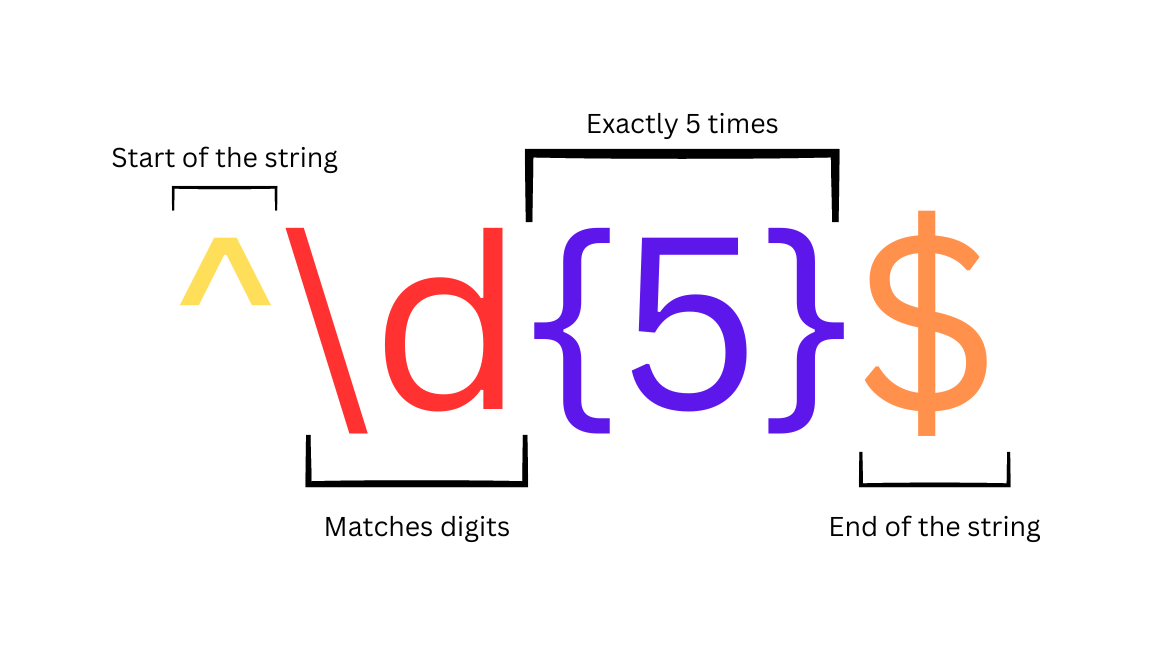 Preverjanje telefonskih številk v JavaScriptu z regularnimi izrazi