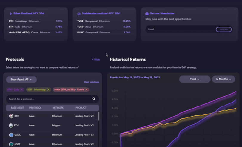 What is DeFi Returns? A new way of DeFi Investing DeFi investment PlatoBlockchain Data Intelligence. Vertical Search. Ai.