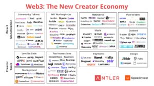 Was ist Web3-Gaming und wo steht es? – CoinRabbit
