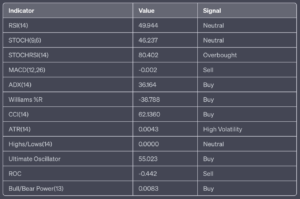 XRP Price Analysis – 23 June 2023: 'Buy' Signal Emerges