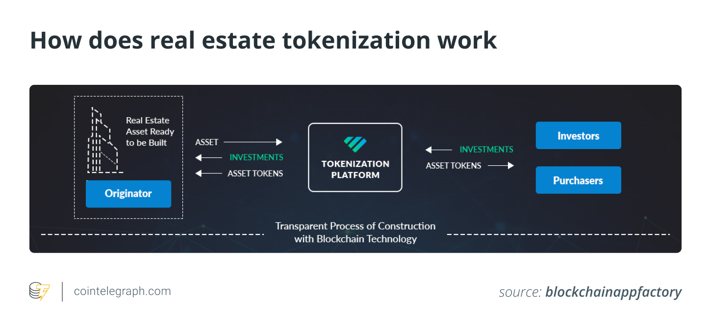 A new age in investing: The transformative power of asset tokenization investment banking PlatoBlockchain Data Intelligence. Vertical Search. Ai.
