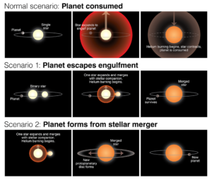 En 'planet der ikke burde eksistere' undrer astronomer