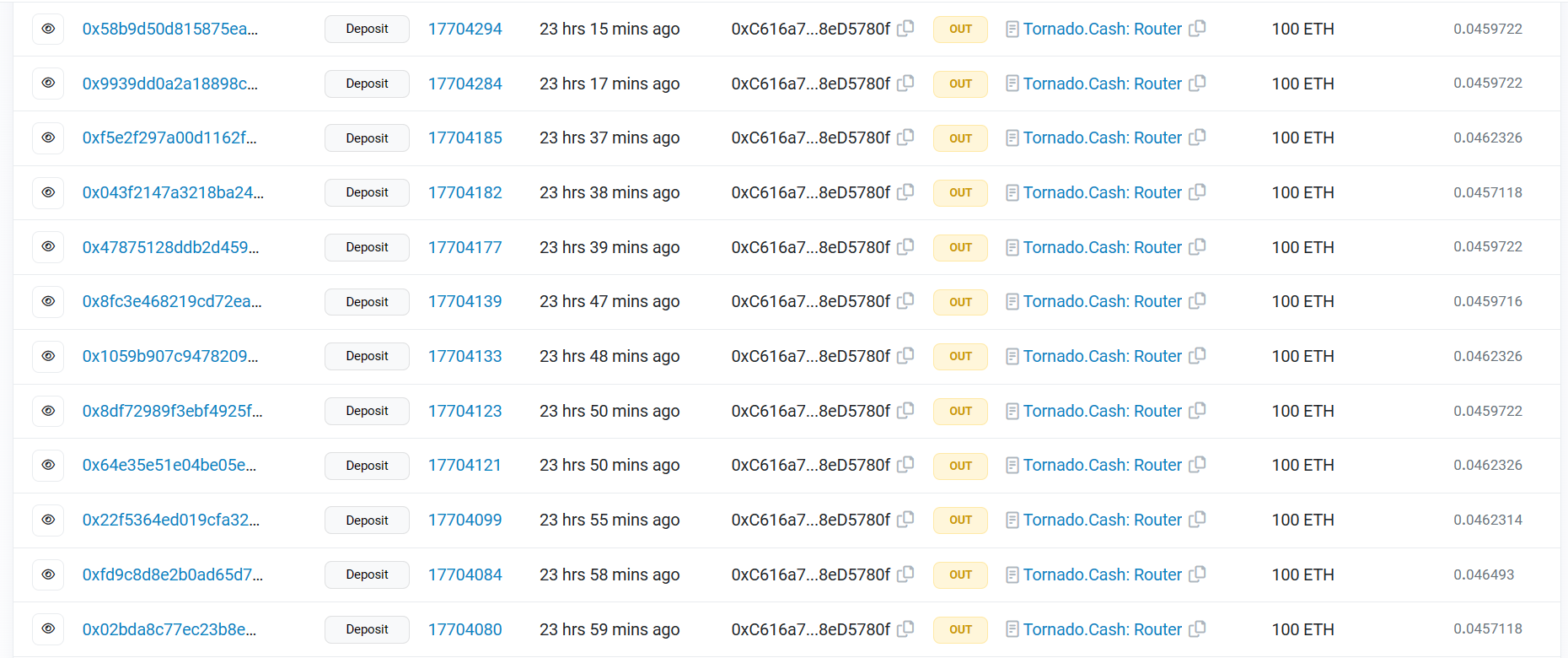 AnubisDAO’s rug-pulled 13.5K ETH washes away on Tornado Cash Latest Post PlatoBlockchain Data Intelligence. Vertical Search. Ai.