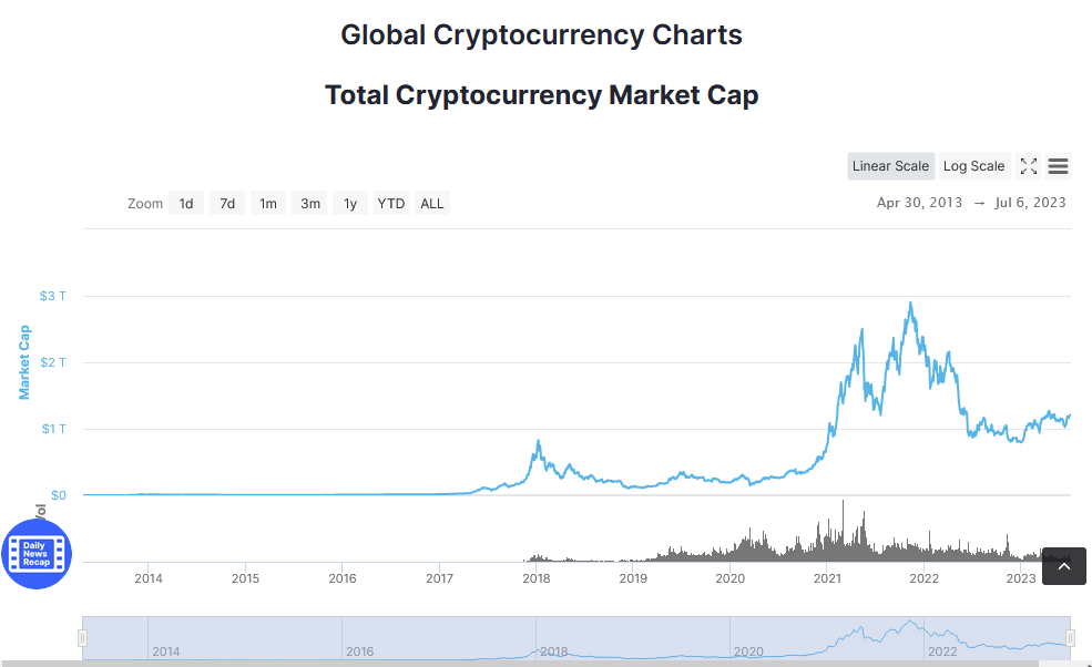 Global Market Cap Charts