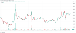 Bitcoin (BTC) pris lyser grönt, men här kommer Jim Cramer - CryptoInfoNet